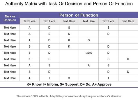 Authority Matrix With Task Or Decision And Person Or Function