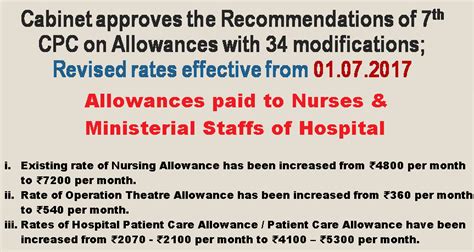 7th CPC Cabinet Approval On Nursing Allowance Operation Theatre