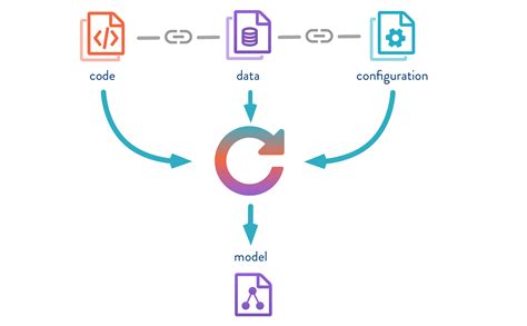 Data Version Control Tracking Ml Experiments With Dvc