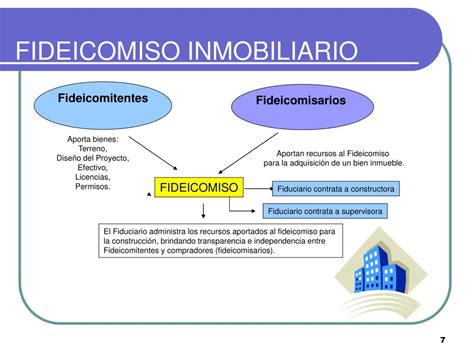 Ppt Fideicomisos Inmobiliarios Powerpoint Presentation Free Download