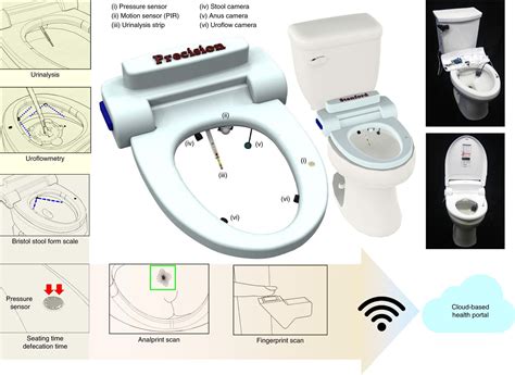 Health Monitoring ‘smart Toilet Remembers Your Distinctive Bumhole