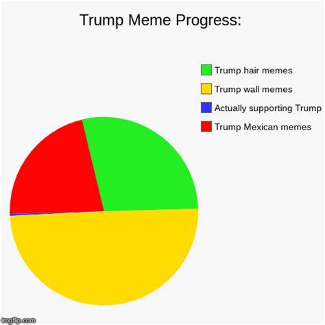 Trump Meme Progress Imgflip