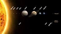 APOD: 2006 August 28 - Eight Planets and New Solar System Designations