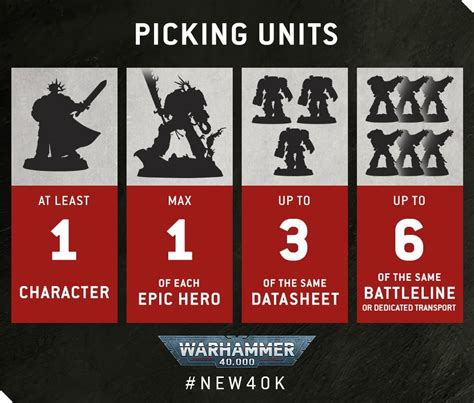 Warhammer 40k 10th Edition Army Building Makes It Easy To Field An
