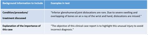 Title And Abstract Guidelines For Medical Case Reports Wordvice