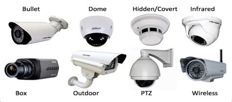 Different Types Of Cctv Cameras Source Download Scientific Diagram