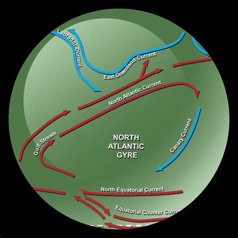 Ocean Currents Science On A Sphere