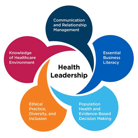What Is Leadership In Healthcare Management - Management And Leadership