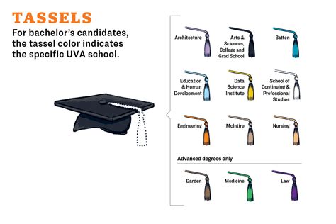 Bachelors Degree Graduation Gown Colours Meaning Deepzwalkalone
