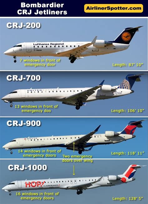 Side By Side Comparison And Spotting Guide Of The Bombardier Crj 200