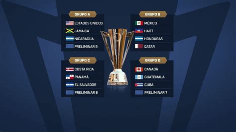 Copa Oro 2023 ¿quiénes Son Los Rivales De México Espn