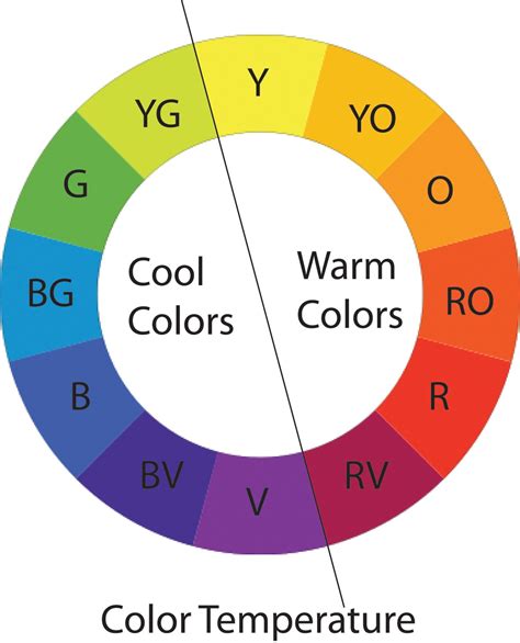 Digeny Design Basics Color Theory