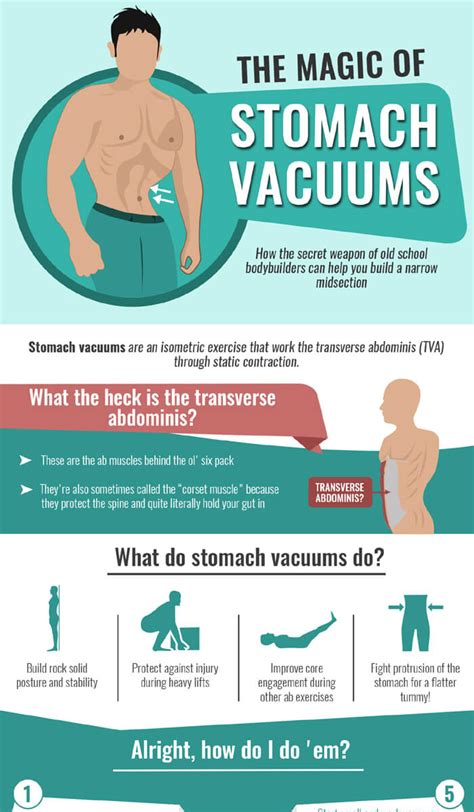 Stomach Vacuum Exercise Before And After Online Degrees