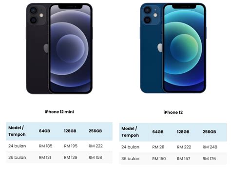 Sales consultant ( loan application easy payment scheme) syarat easy payment credit 1. Anda Kini Boleh Dapatkan iPhone 12 Dengan Bayaran Ansuran ...