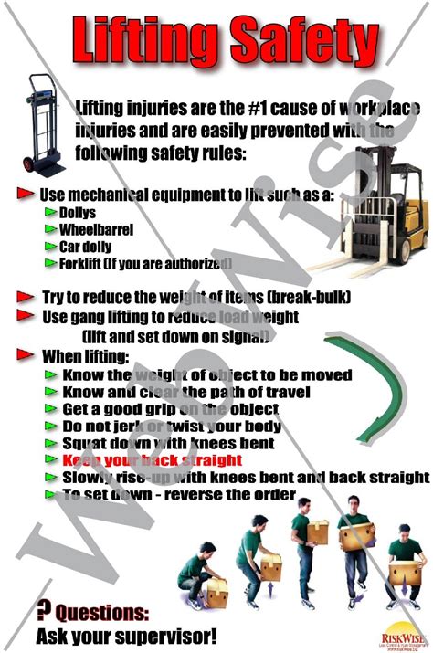 Lifting And Rigging Safety Posters