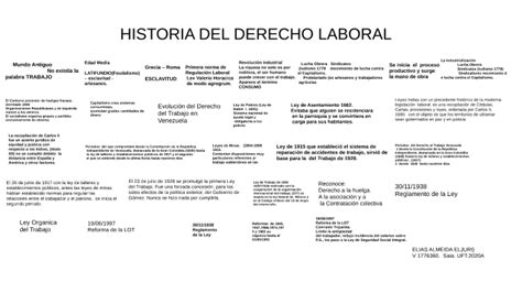 Historia Del Derecho Laboral By Elias Almeida