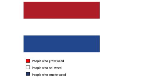 the meaning of the colours of the dutch flag 9gag