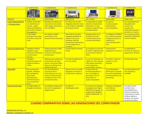 Calaméo Cuadro Comparativo Sobre Las Generaciones Del Computador