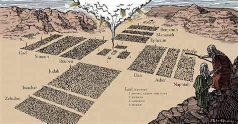 The Israelites Camp Forms A Cross The Tabernacle Bible History