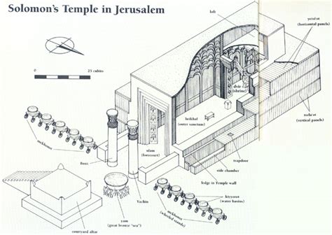 The Doorways Of Solomons Temple Biblical Archaeology Society