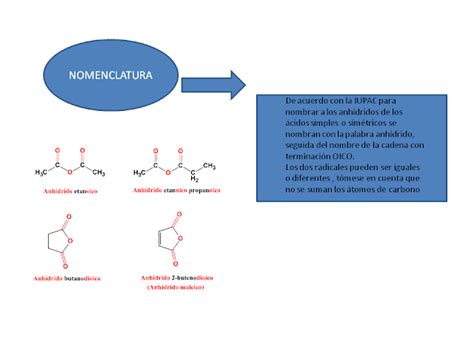 Anhidridos Organicos Nomenclatura