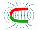 Magnetisches Feld - Physik online lernen