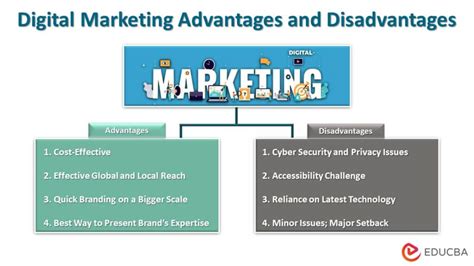 Digital Marketing Advantages And Disadvantages Top 8 Pros And Cons