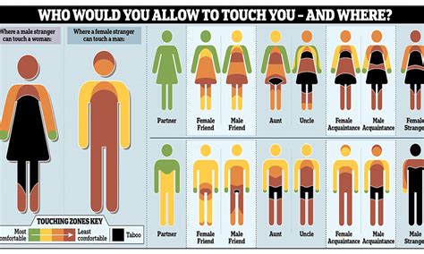 The Erogenous Zones Chart Friends