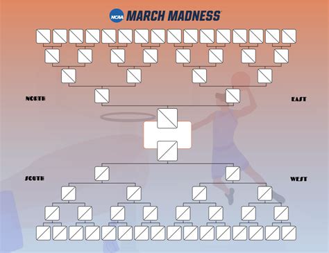 Heres 14 March Madness Bracket Options You Can Fill Out Online Or In