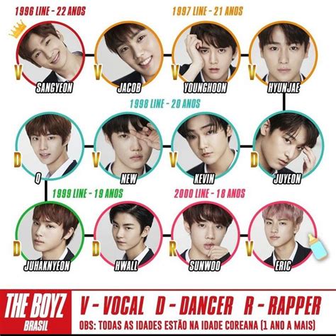 The Boyz Kpop Group Names Kpop Groups Kpop