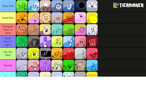 All BFB TPOT Contestants NEW QKitti Icons Tier List Community Rankings TierMaker