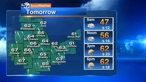 Chicago Weather Mostly Sunny Brief Showers Friday Abc7 Chicago