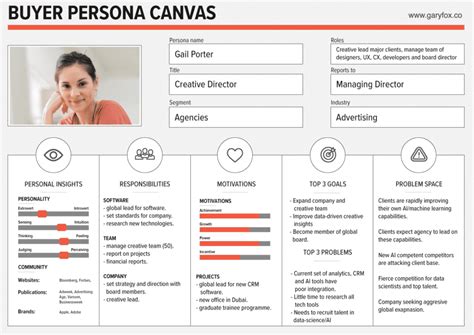 Buyer Persona And Journey Toolkit 6 Steps To More Leads And Conversions