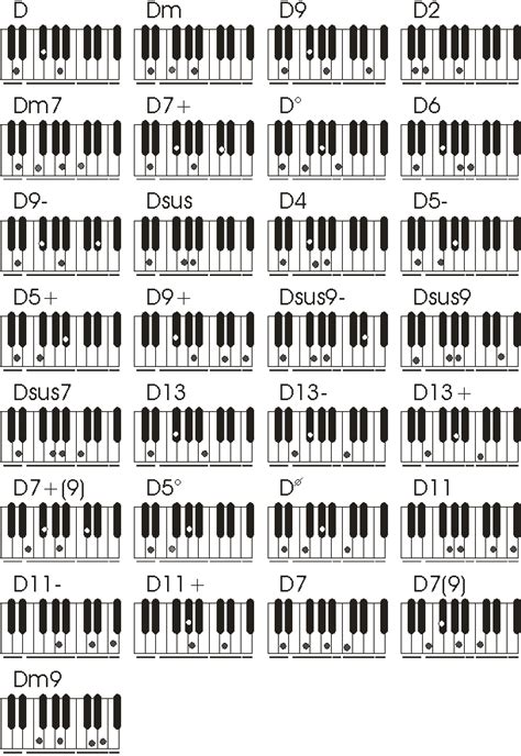 Tabela De Acordes Para Teclado Piano Piano Jazz Teclados Musicales
