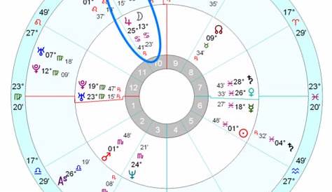 Kurt Cobain’s horoscope – Astrology School