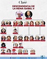 La descendencia de la reina Isabel II