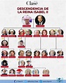 La descendencia de la reina Isabel II