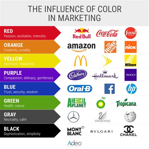 preocuparse Milímetro Hecho para recordar colores significado marketing