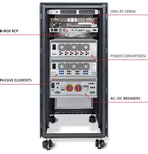 Power Electronics Test Bench Hardware In The Loop Hil