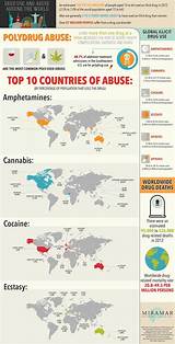 Pictures of Most Used Drugs In The World