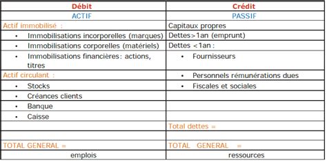 Exemple Bilan Comptable Pdf