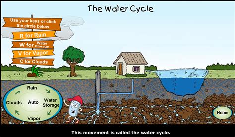The natural water cycle changed once people came on the scene. Interactive Activities for Understanding Earth's Climate ...