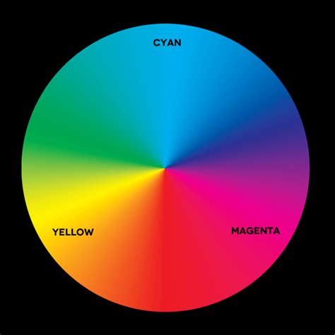 Color Wheel Color Theory Complementary Colors Color