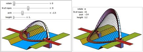 Model Of The Gateshead Millennium Bridge Different Construction Sizes
