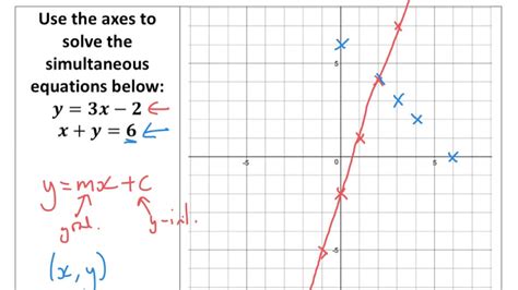 Solving simultaneous equations is one small algebra step further on from simple equations. Solution Of Simultaneous Equations By Graphing - Tessshebaylo