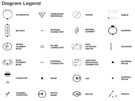 Most common symbols and their meaning. Automotive Electrical Diagram Symbols - Wiring Forums