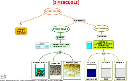 Mappa Concettuale Legame Metallico Studentville Artofit