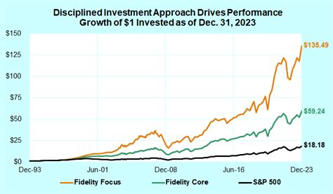 Fidelity Sandp 500 Index Fund Ticker Fidelity Fidelity Trends Page 2