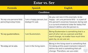Spanish Verb Tables Ser Elcho Table