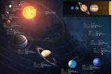 The Solar System Pictures